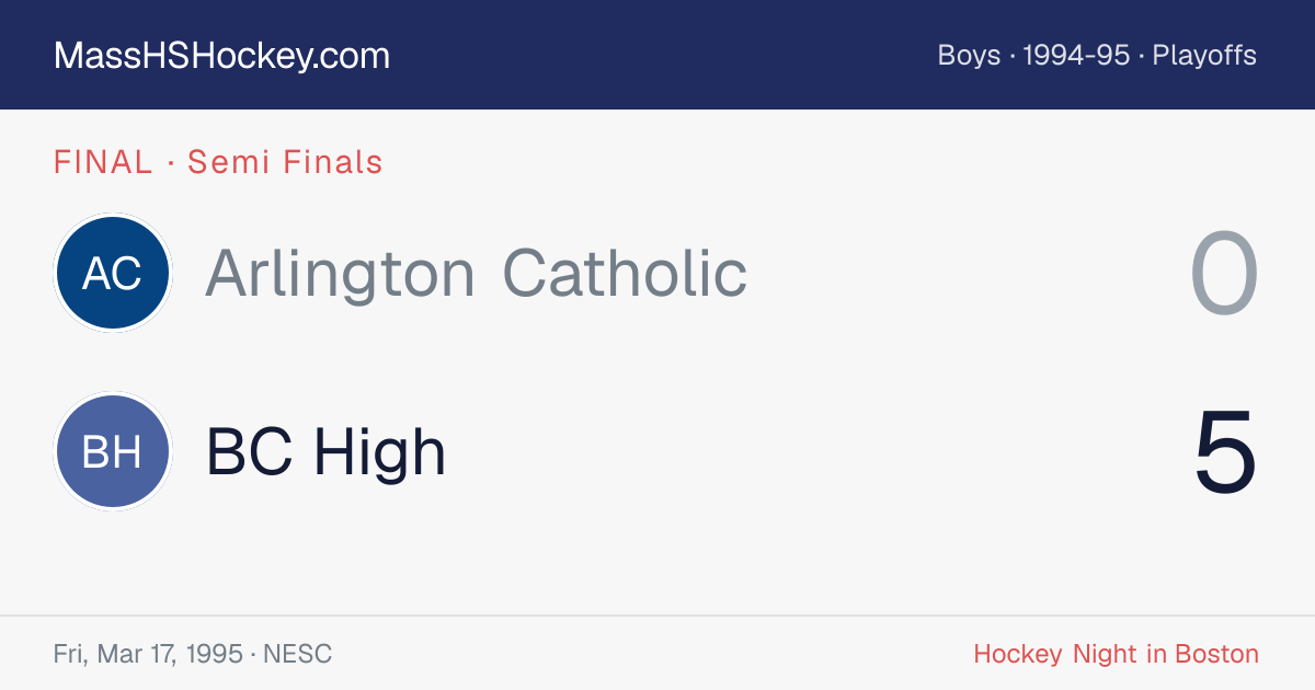 Arlington Catholic at BC High score card