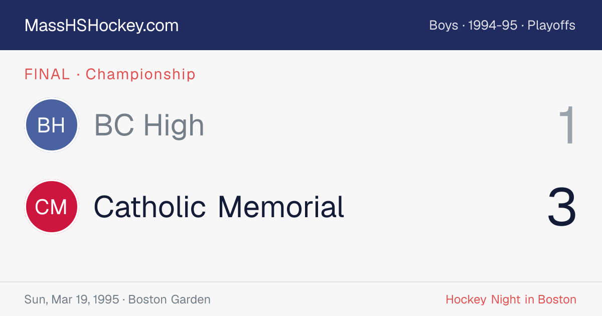 BC High at Catholic Memorial score card