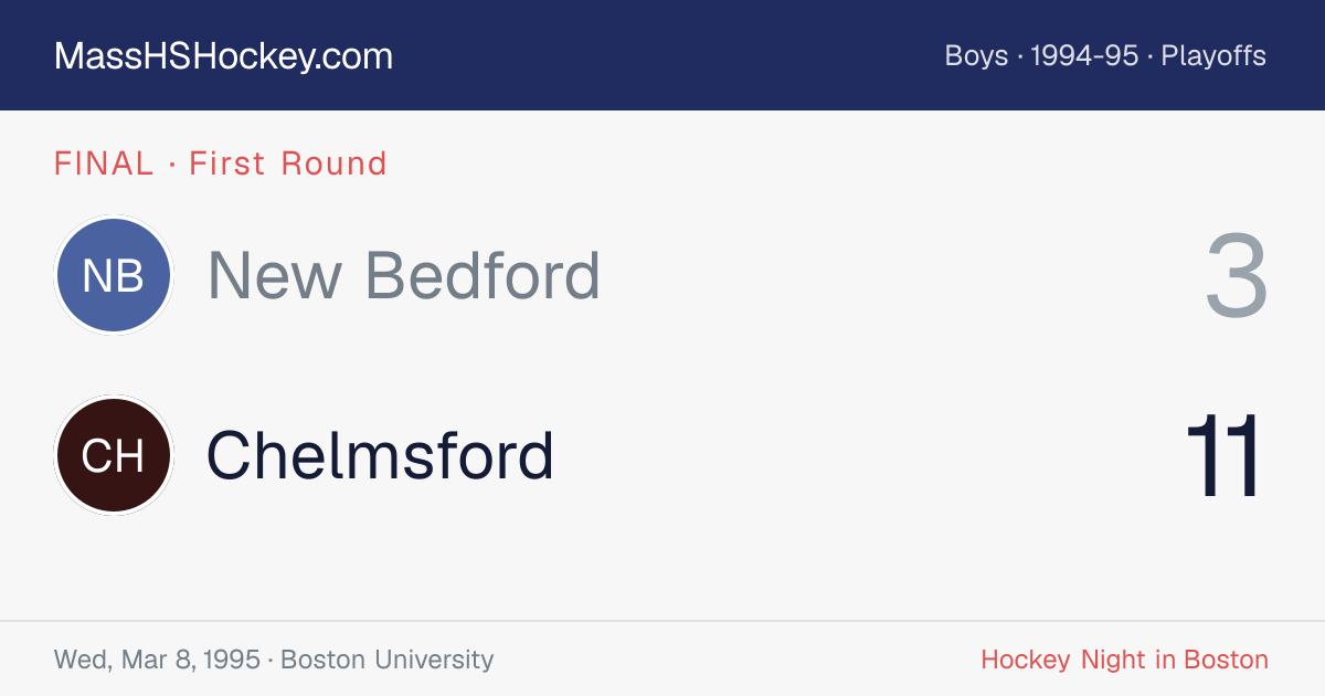 New Bedford at Chelmsford score card