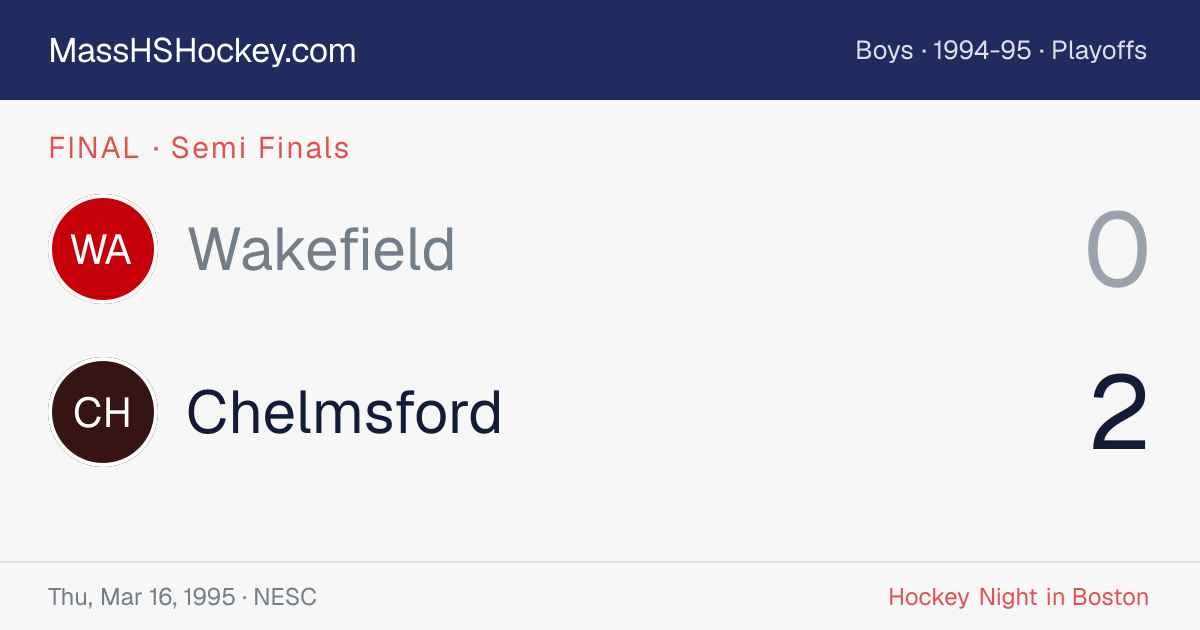 Wakefield at Chelmsford score card