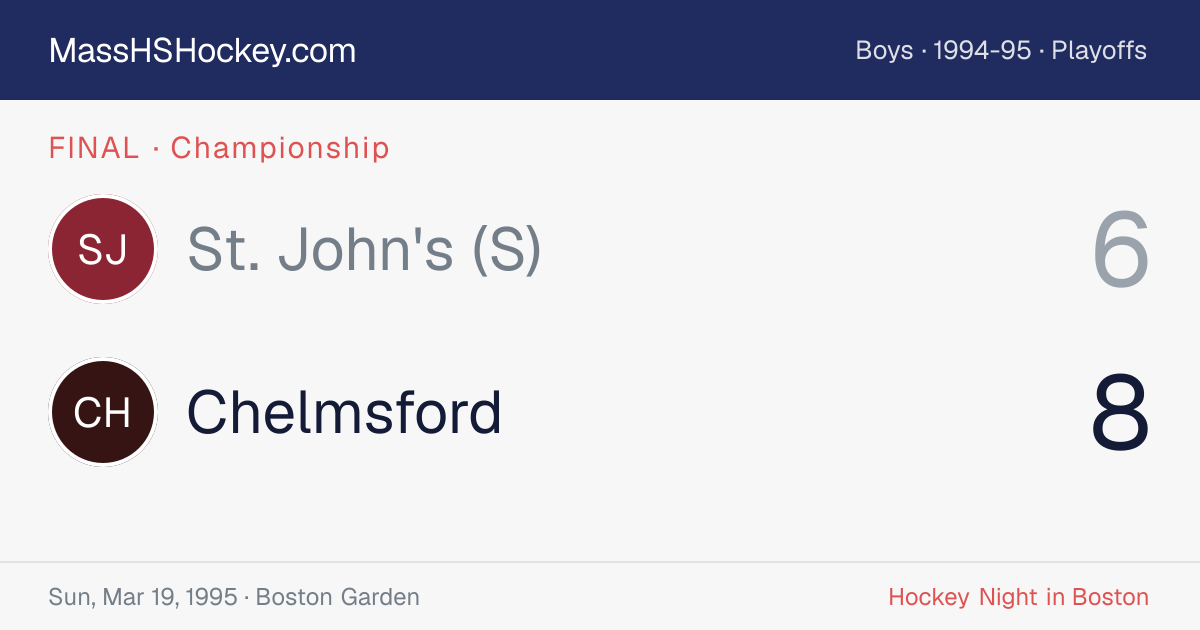 St. John's (S) at Chelmsford score card
