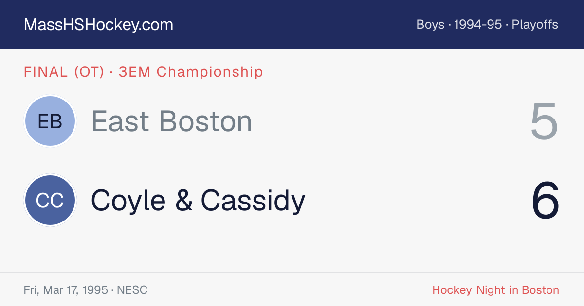 East Boston at Coyle & Cassidy score card