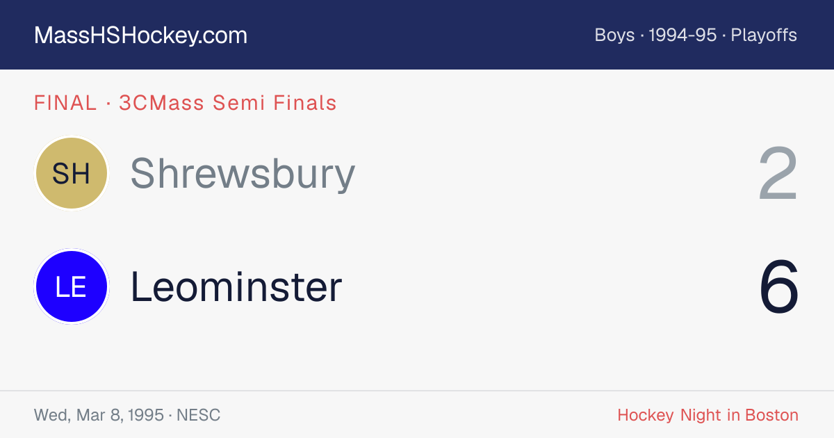 Shrewsbury at Leominster score card