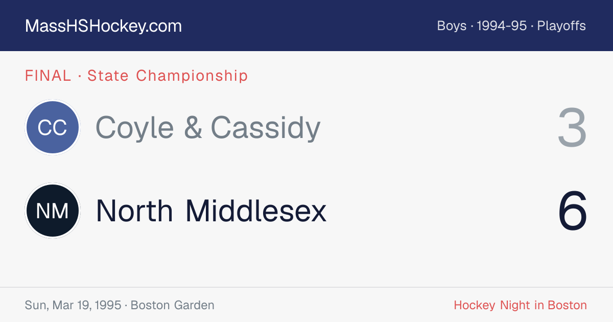 Coyle & Cassidy at North Middlesex score card