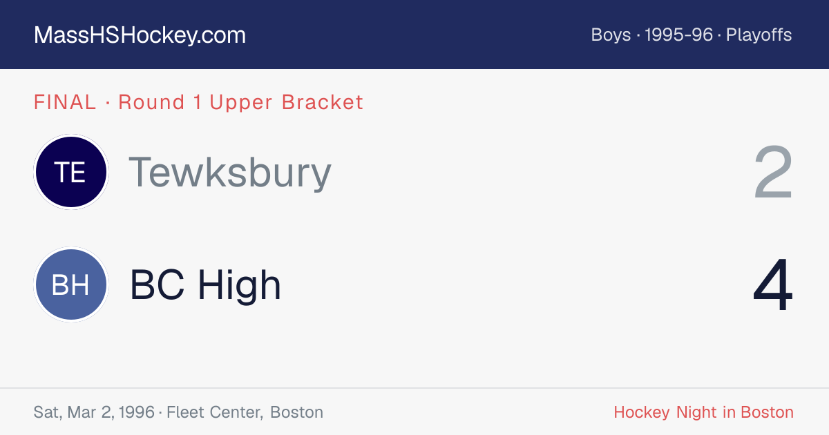 Tewksbury at BC High score card