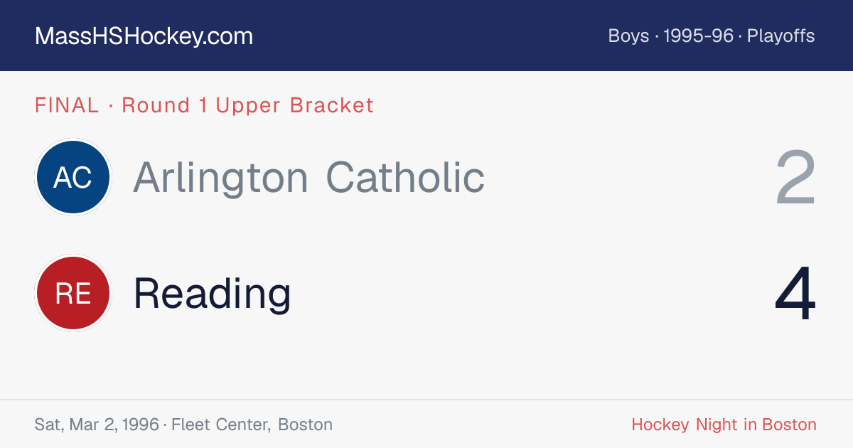 Arlington Catholic at Reading score card