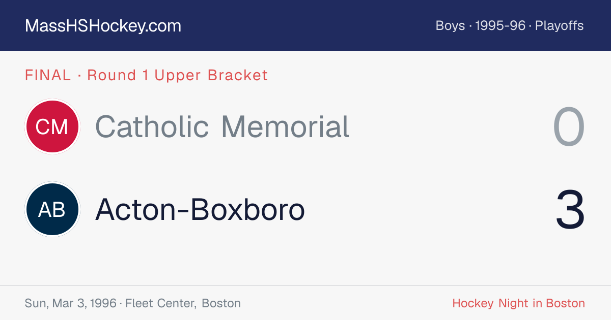 Catholic Memorial at Acton-Boxboro score card