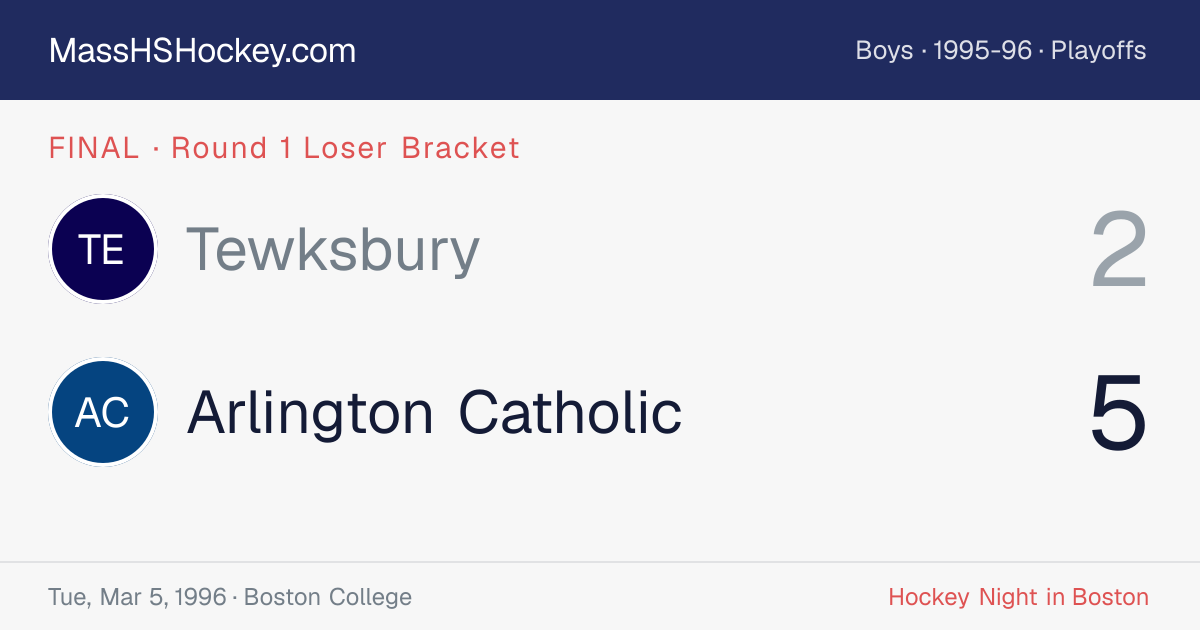 Tewksbury at Arlington Catholic score card