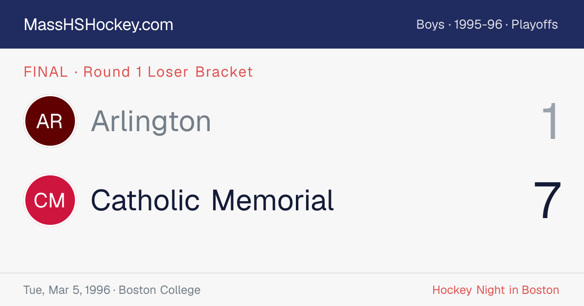 Arlington at Catholic Memorial score card
