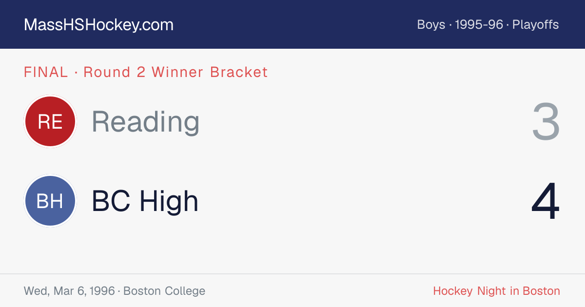 Reading at BC High score card