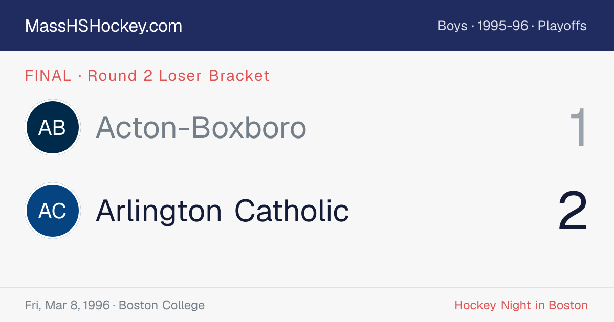 Acton-Boxboro at Arlington Catholic score card