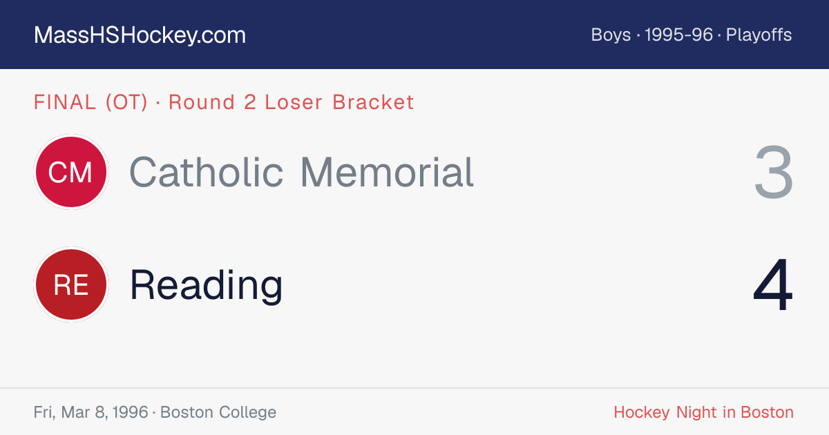 Catholic Memorial at Reading score card