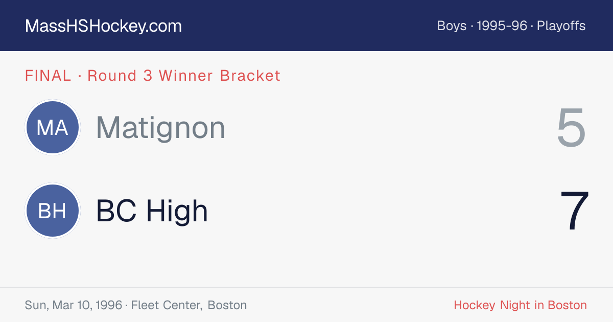 Matignon at BC High score card