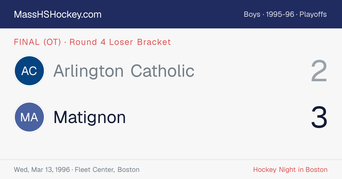 Arlington Catholic at Matignon score card