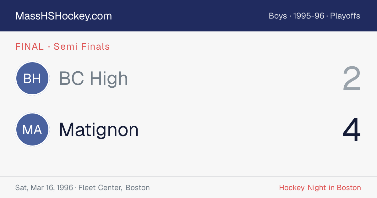 BC High at Matignon score card