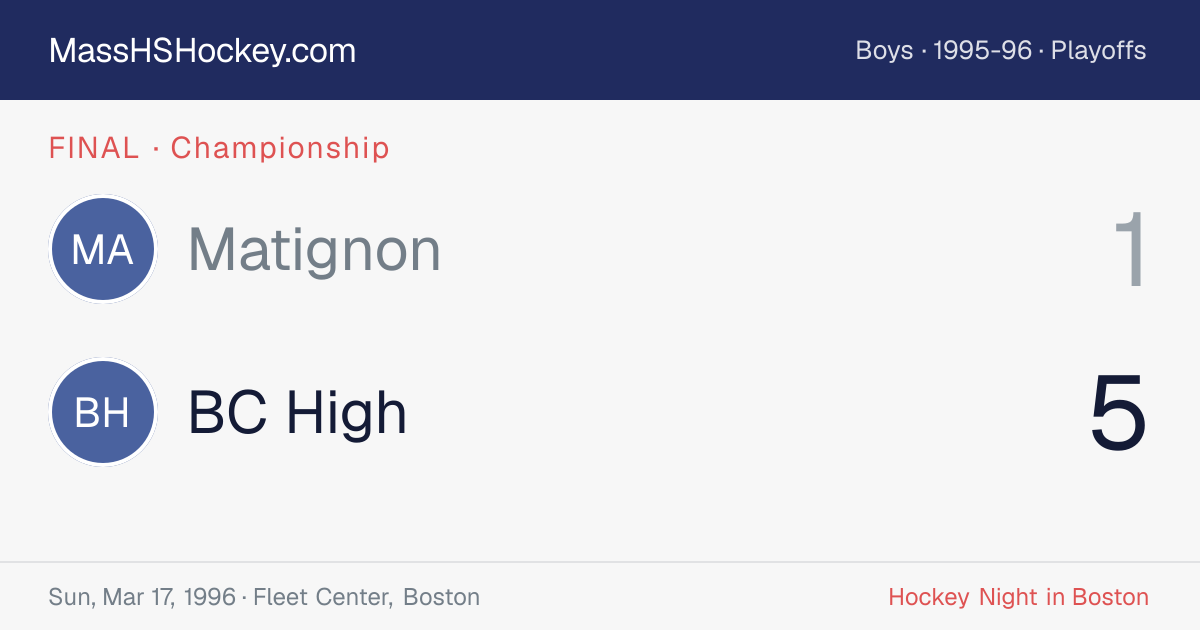 Matignon at BC High score card