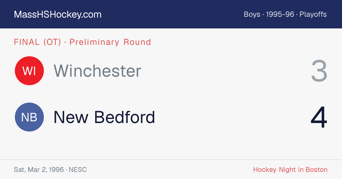Winchester at New Bedford score card