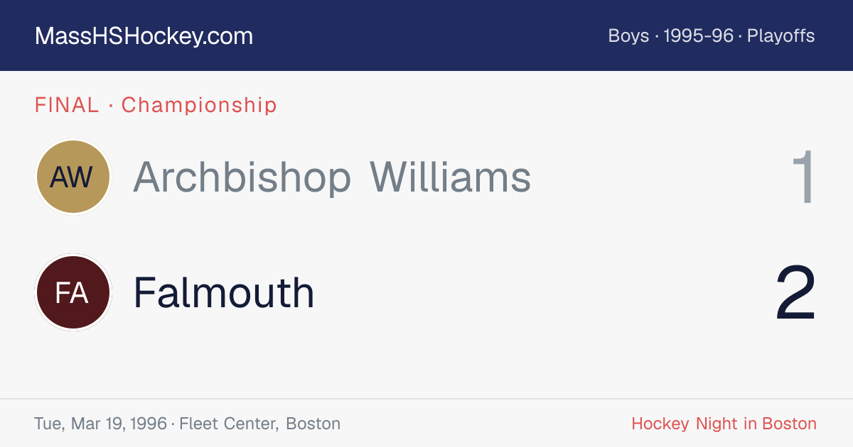 Archbishop Williams at Falmouth score card