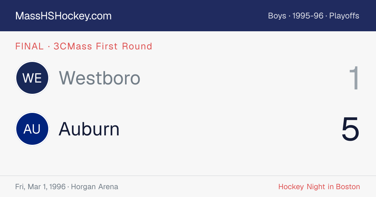 Westboro at Auburn score card