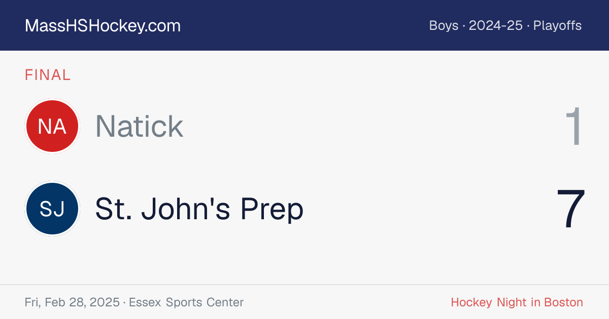 Natick at St. John's Prep score card