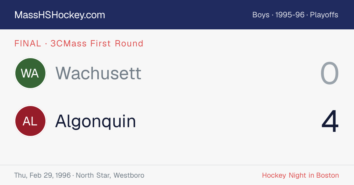 Wachusett at Algonquin score card