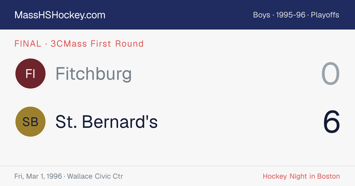 Fitchburg at St. Bernard's score card