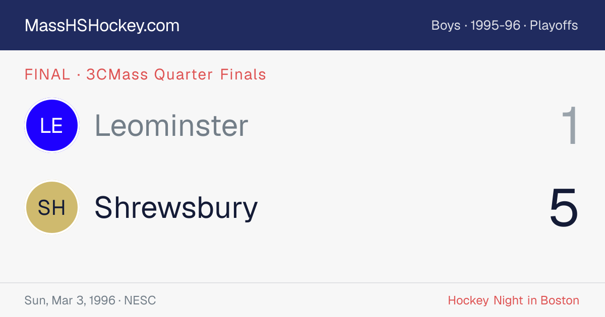 Leominster at Shrewsbury score card