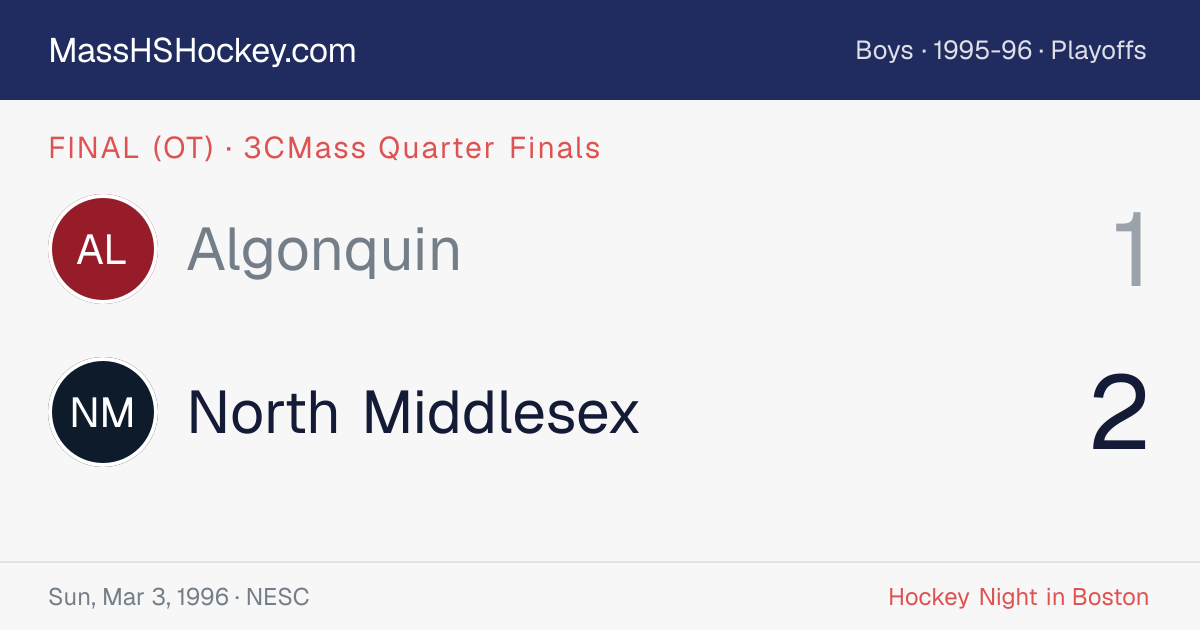 Algonquin at North Middlesex score card