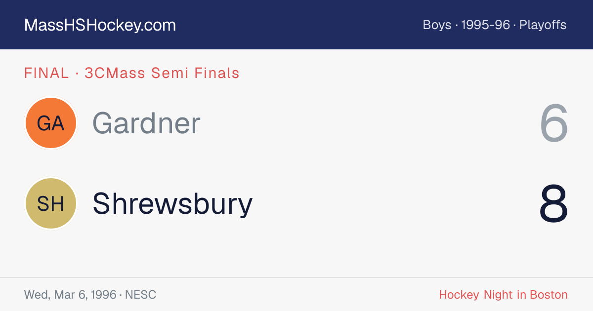 Gardner at Shrewsbury score card