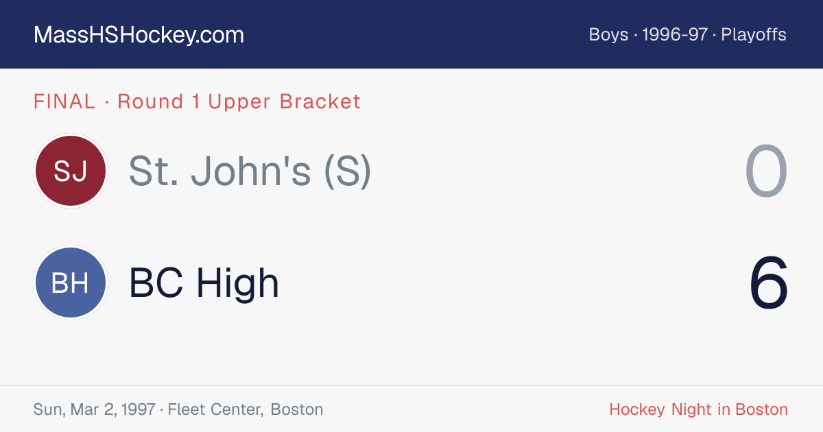 St. John's (S) at BC High score card
