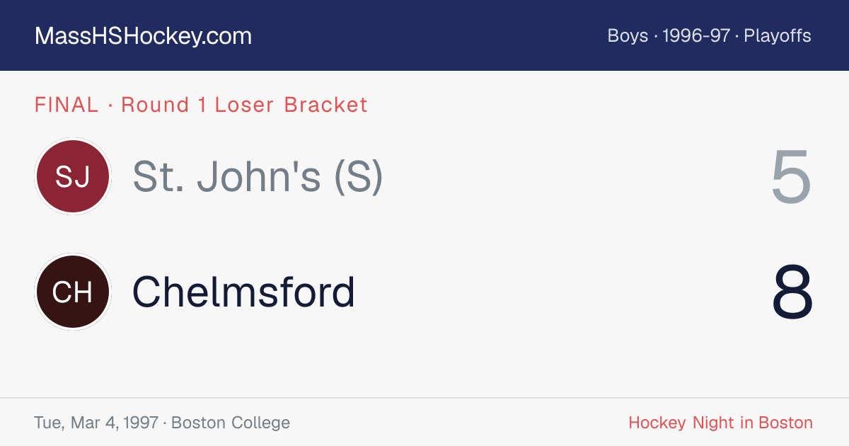 St. John's (S) at Chelmsford score card
