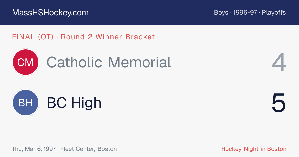 Catholic Memorial at BC High score card