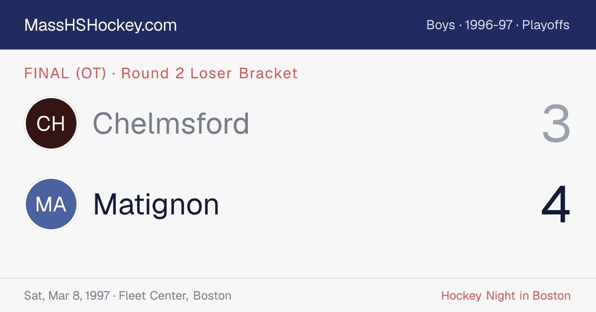 Chelmsford at Matignon score card