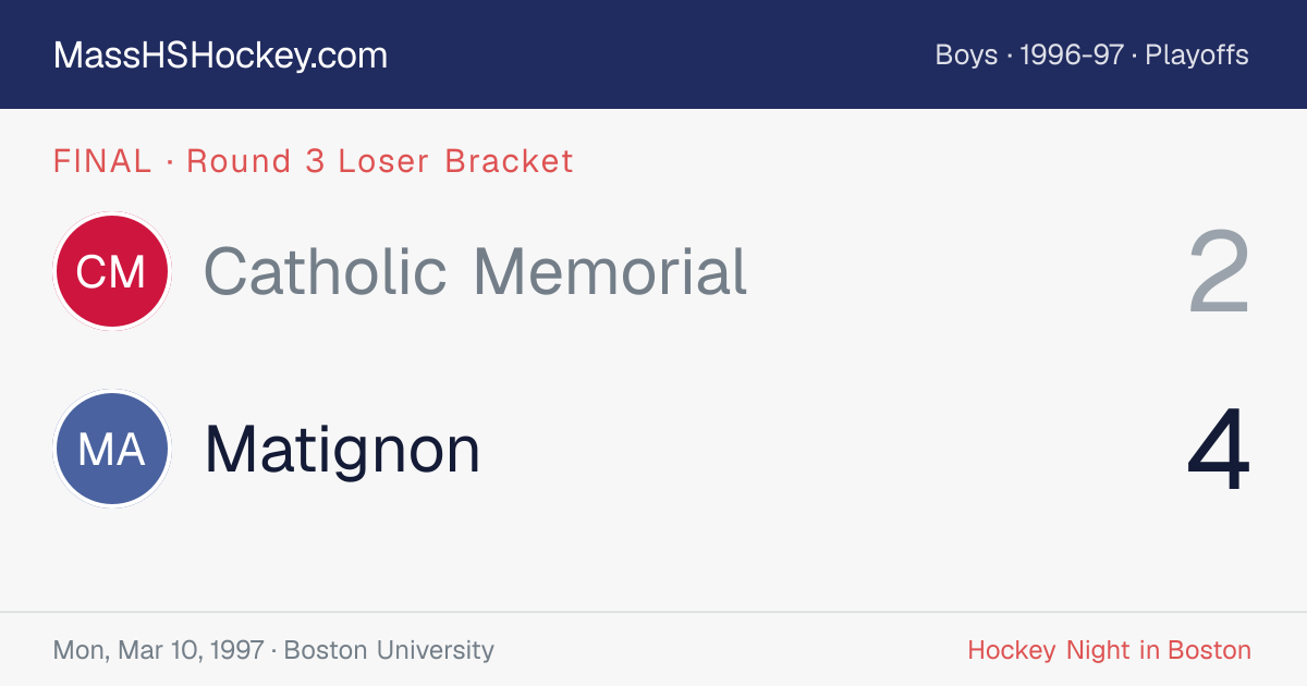 Catholic Memorial at Matignon score card