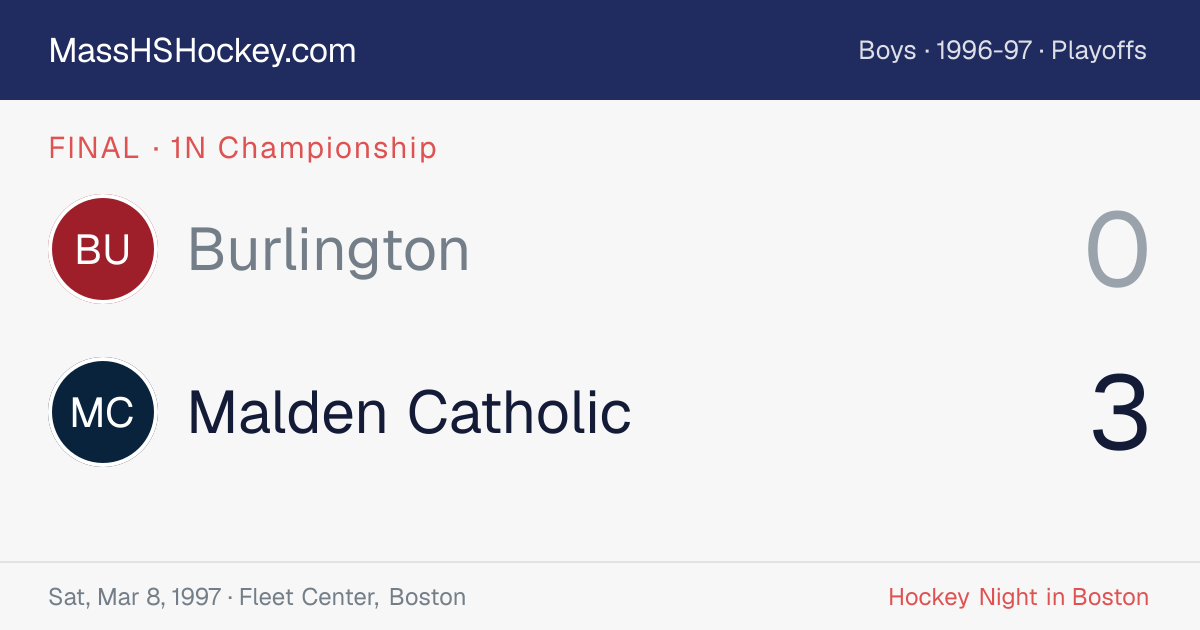 Burlington at Malden Catholic score card