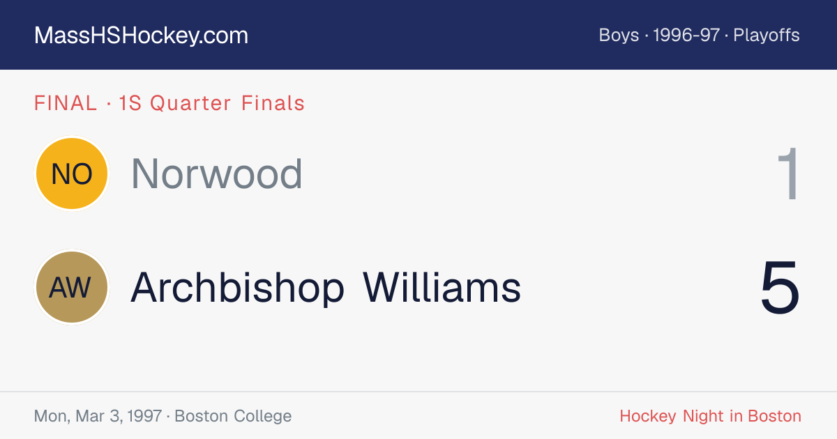 Norwood at Archbishop Williams score card