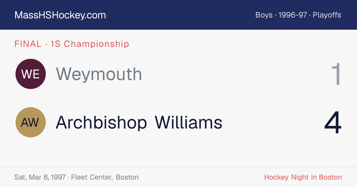 Weymouth at Archbishop Williams score card