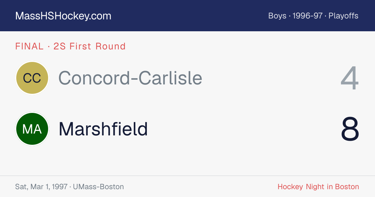 Concord-Carlisle at Marshfield score card