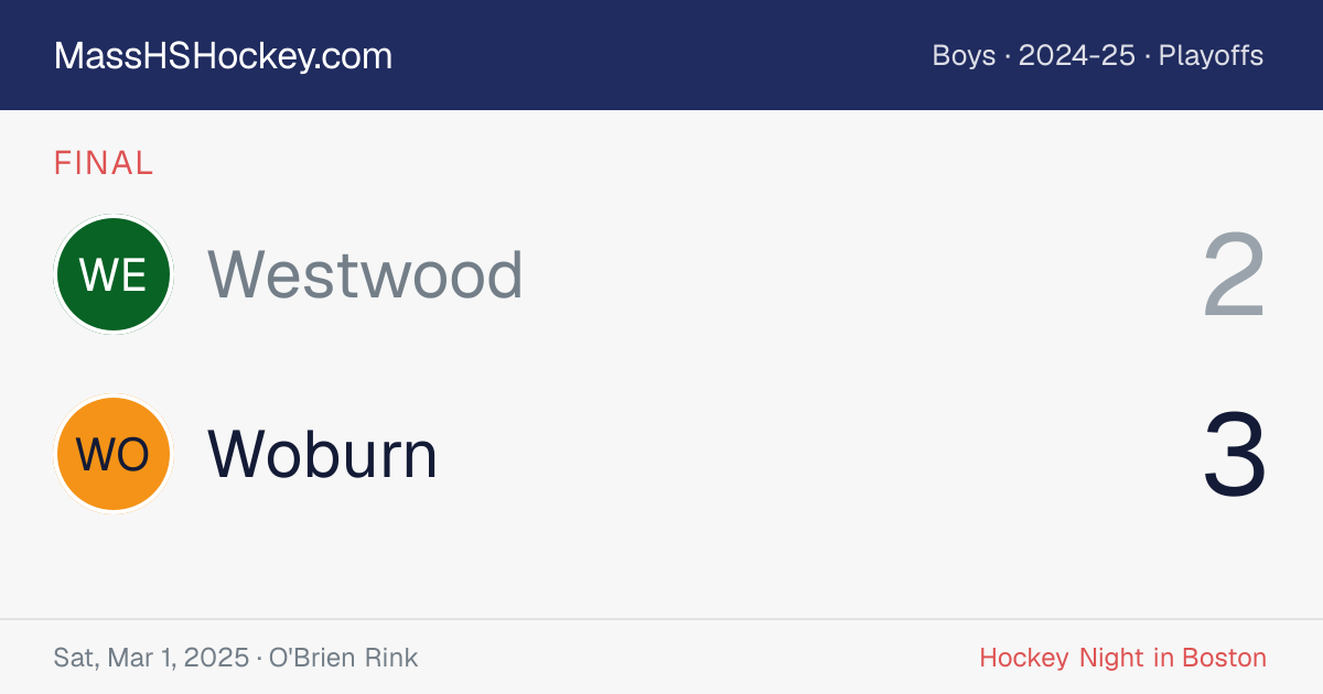 Westwood at Woburn score card