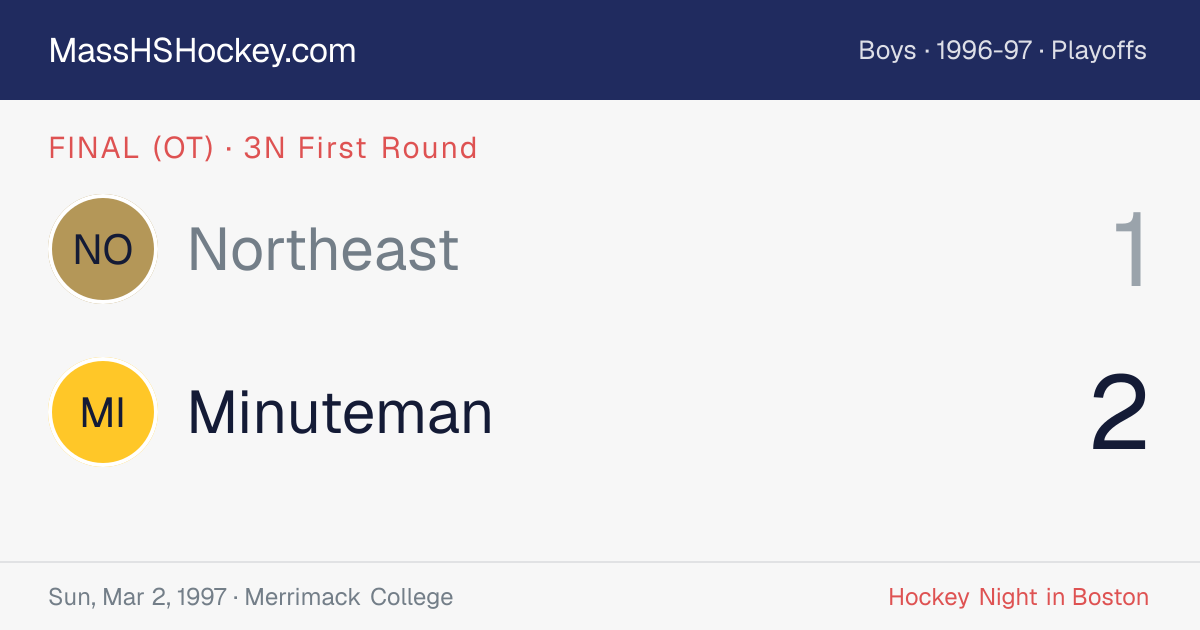 Northeast at Minuteman score card