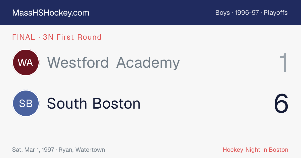 Westford Academy at South Boston score card