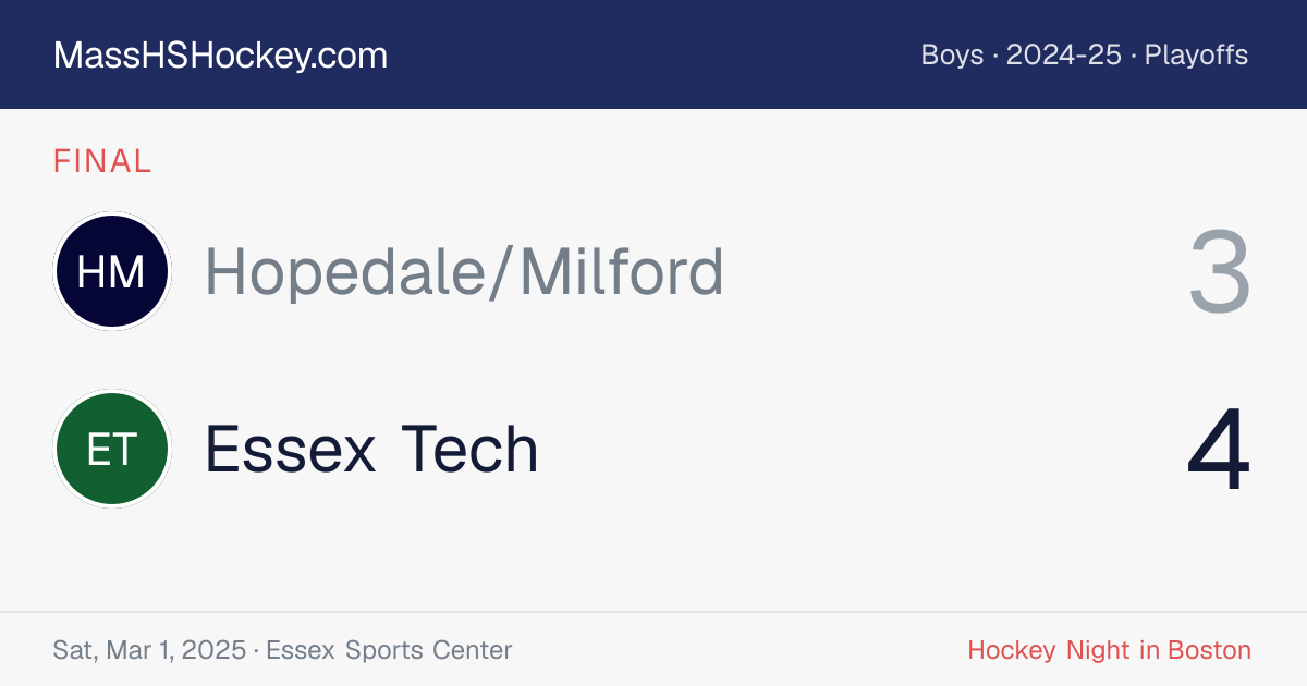 Hopedale/Milford at Essex Tech score card