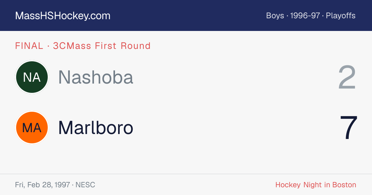Nashoba at Marlboro score card