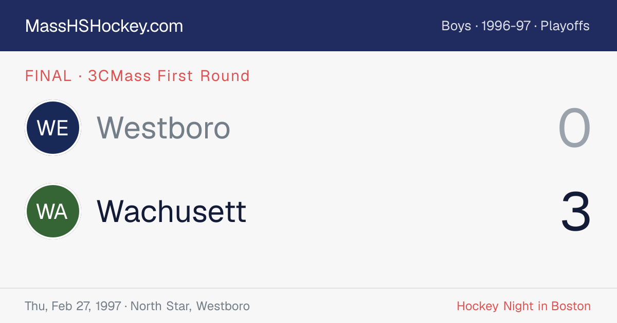 Westboro at Wachusett score card