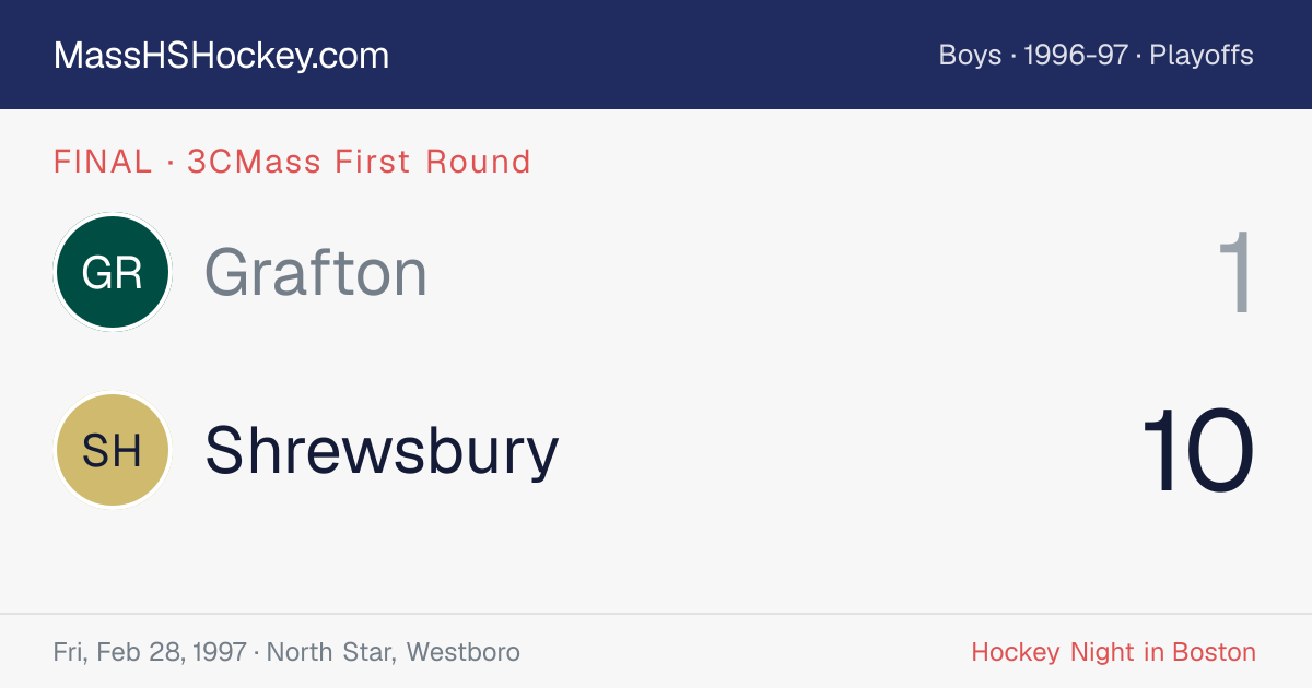 Grafton at Shrewsbury score card