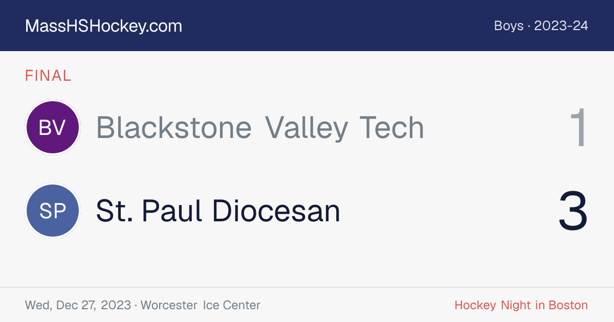 Blackstone Valley Tech at St. Paul Diocesan score card