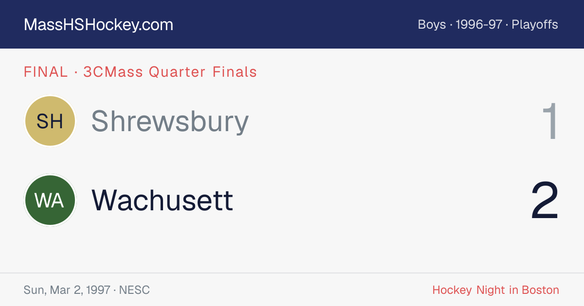 Shrewsbury at Wachusett score card