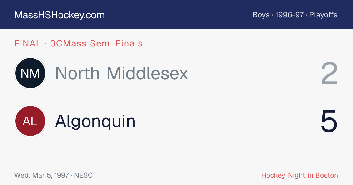 North Middlesex at Algonquin score card