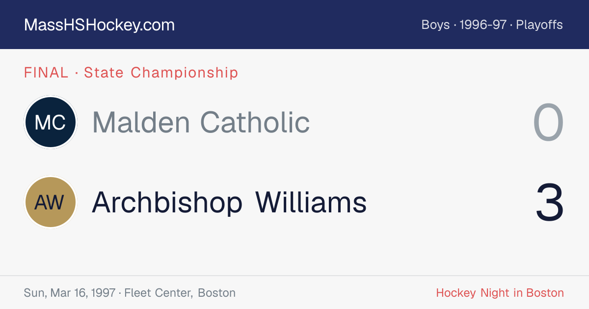 Malden Catholic at Archbishop Williams score card