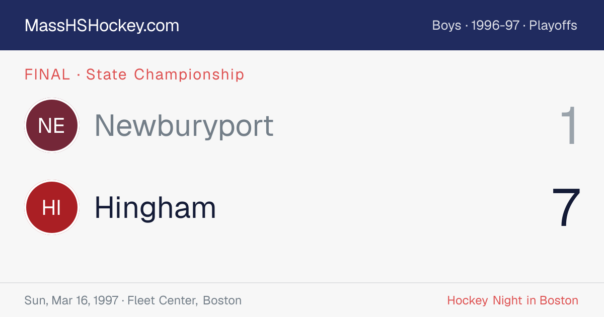 Newburyport at Hingham score card